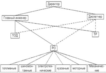Курсовая работа по теме Расчет параметров проектируемого средства автотранспорта - автомобиля ГАЗ-3302