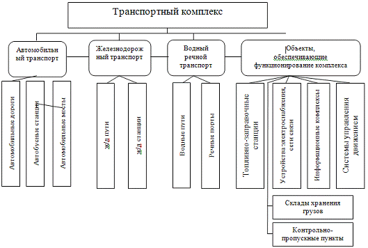  Отчет по практике по теме Совершенствование организации грузовых автомобильных перевозок в Республике Беларусь