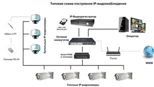 Реферат: Системы цифрового видеонаблюдение при организации охранных структур на особо охраняемых объект