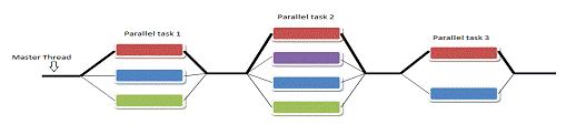 Контрольная работа по теме Технология параллельного программирования OpenMP
