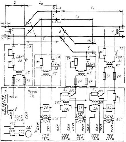 Распиловка, зачистка и оценка качества туш
