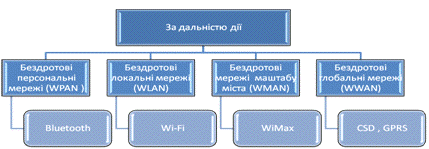 Реферат: Комп ютерні мережі класифікація протоколи послуги локальні та глобальні мережі