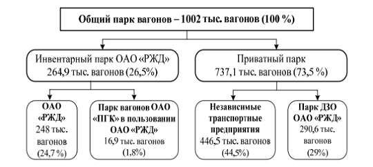 Курсовая работа: Правовое регулирование оказания услуг по автомобильной перевозке грузов