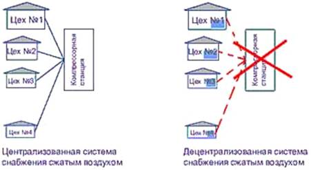 Реферат: Основные направления энергосбережения