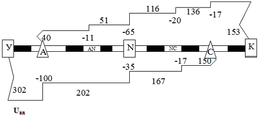 Направление а1. Азимут 280 градусов. Направление а1. Измерить азимут на карте. 18.