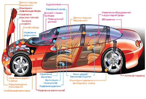 Реферат: Перспективы развития автомобильного двигателестроения (zip 1.6 Mb)