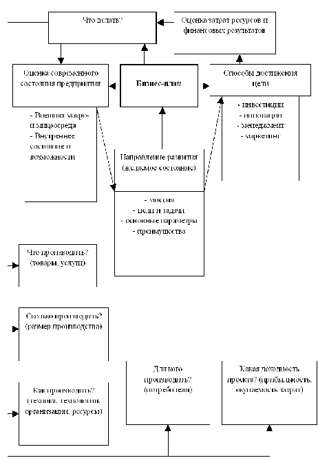 Курсовая Работа На Тему Стоматология