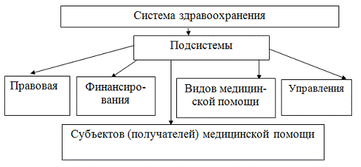 Курсовая работа: Современная система страхования в Российской Федерации
