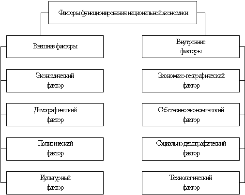 Курсовая Работа На Тему Основы Системы Воздушного Транспорта Курсовая Работа На Тему Основы Системы Воздушного Транспорта