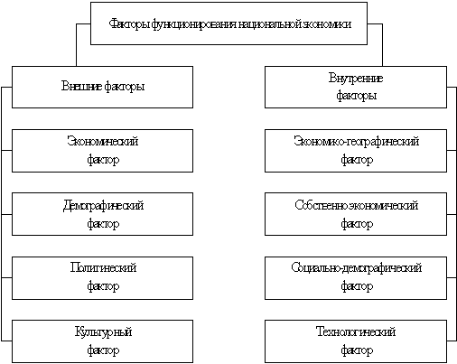 Контрольная работа по теме Современное состояние систем гражданской авиации