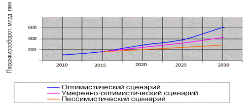 Контрольная работа по теме Социально-демографическое положение России, и дальнейшие перспективы ее развития