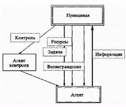 перв принципал