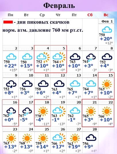 Прогноз погоды в валуйках на неделю. Погода за февраль. Погода на февраль месяц. Прогноз погоды в Валуйках. Погода в Валуйках на неделю.