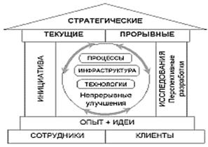 Курсовая работа: Финансовые инструменты в системе управления инновационным развитием российских ВУЗов