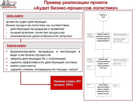 Отчет по практике: Экономический анализ деятельности предприятия 