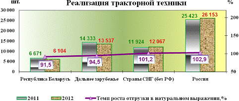 Курсовая работа: Анализ хозяйственной деятельности РУП Витебский завод электроизмерительных приборов