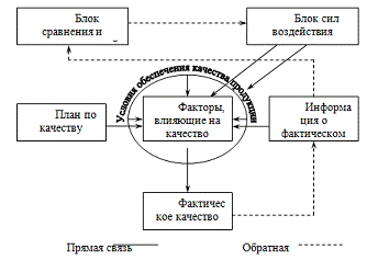 Курсовая работа по теме Система управления качеством продукции