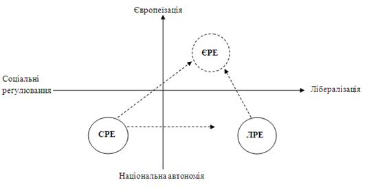 Реферат: Відмінності між соціально-економічними устроями України і розвинутих країн