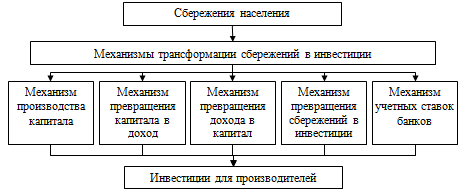 деятельность банков на рынке ценных бумаг. цели инвестиционной деятельности коммерческих банков. процесс формирования инвестиционной политики банка. виды банковской деятельности на рынке ценных бумаг. инвестиционная деятельность и политика коммерческих банков.