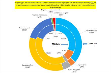 Курсовая работа: Вибір маркетингової стратегії та оцінка її ефективності для ТОВ Rehau в Україні
