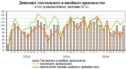Реферат: Характеристика состояния и тенденции развития текстильной промышленности России