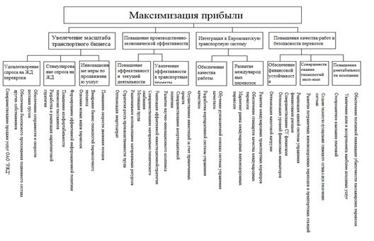 цели оао ржд. цели железной дороги. стратегические цели оао ржд. программы оао ржд. основные цели деятельности компании оао ржд.