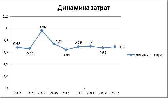 Реферат: Инфляция и безработица в теории и практике государственного регулирования экономики в России