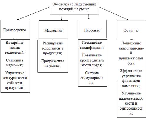 производство персонал финансы. менеджмент маркетинг финансы. маркетинг производство финансы персонал. модели управления персоналом. функциональные области финансы маркетинг производство кадры.