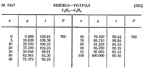 Курсовая работа: Расчет ректификационной колонны для разделения бинарной смеси бензолтолуол