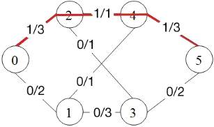 Реферат: Разработка системы задач (алгоритмы-программы) по дискретной математике