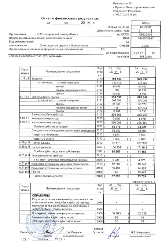 Реферат: Отчет о прохождении экономической и практики менеджмента в ОАО Кировский завод