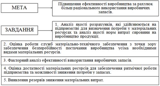 Дипломная работа: Облік і аудит основних засобів на ЗАТ Лукор