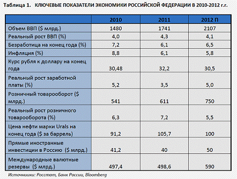 Экономическую таблицу составил