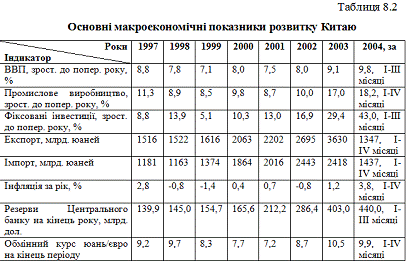 Реферат: Політичний та соціально-економічний розвиток Сербії у 1990–2005 рр