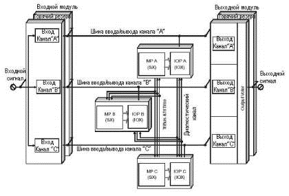 Реферат: Полнофункциональная система автоматизированного контроля производственных процессов водопроводной станции станции