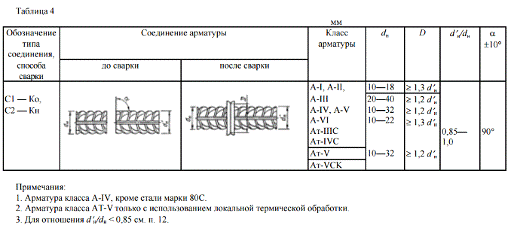 Реферат: Отчет по производственной практике в ОАО ЖБК-1