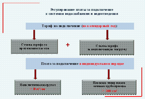 госзакупки у единственного поставщика. п4 ч1 ст 93 44 фз. извещение конкурс 44 фз. структура антимонопольного законодательства. 1 ч.