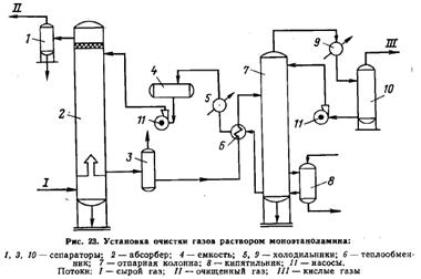 Реферат: Очистка дымовых газов от механических примесей золы