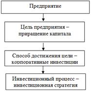 Курсовая работа по теме Стратегия развития инвестиционного потенциала Челябинской области