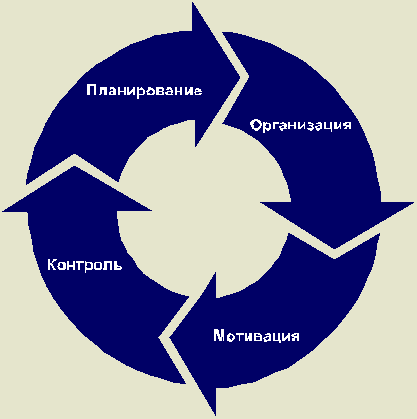 Курсовая работа по теме Разработка системы совершенствования мотивации персонала в современных условиях на примере ООО 'Ростлифт Комплекc'