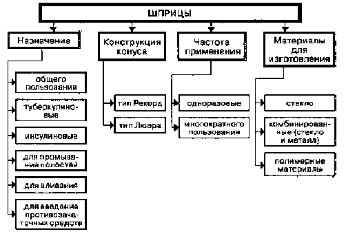 Реферат: Внутрішньо шкірні ін єкції