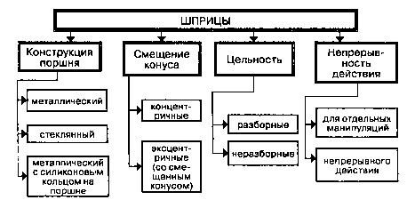 Реферат: Внутрішньо шкірні ін єкції