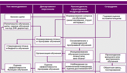 Дипломная работа: Система управления персоналом торговой компании ООО 