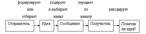 Получатель и передающий. Получатель и передающий. 1. Договор ренты стороны договора. Получатель и передающий.