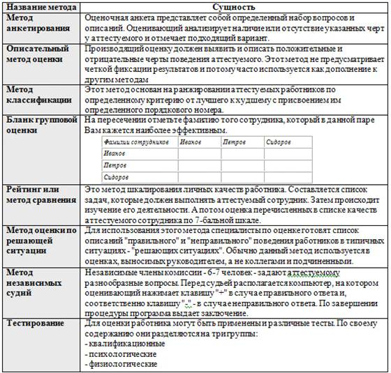 Реферат: Сущность и задачи аттестации и рационализации рабочих мест