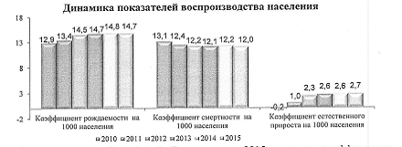 Реферат: Инновационная политика энергопредприятий