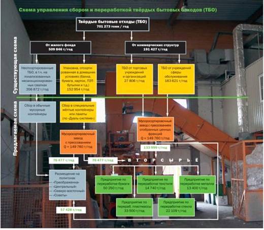 Курсовая работа: Методы технологии и концепции утилизации углеродосодержащих промышленных и твердых бытовых отходов