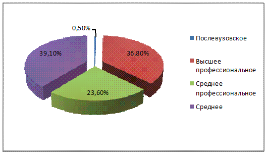 Курсовая работа: Особенности отбора персонала на 