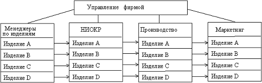 Субъекты и объекты организаторской деятельности