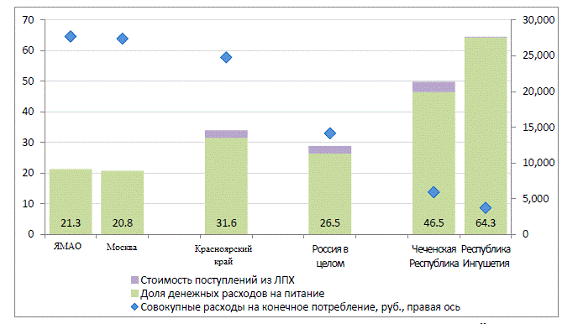 Дипломная Работа На Тему Бюджет Тарановского Района